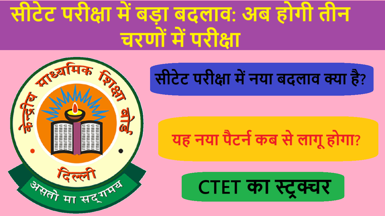 CTET Exam New Pattern 2025
